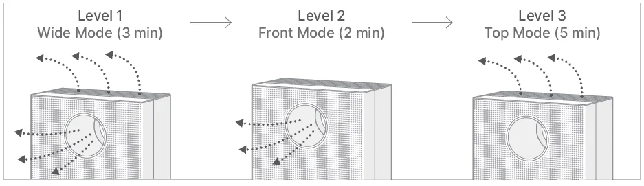Coway Airmega Storm 2 AP-1523D User Manual Coway Airmega Storm 2 AP-1523D 36