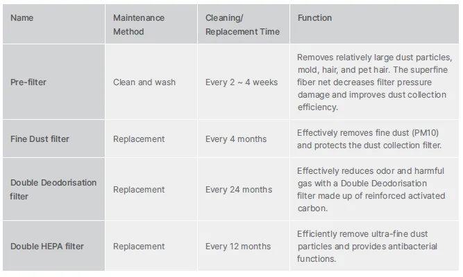 Coway Airmega Storm 2 AP-1523D User Manual Coway Airmega Storm 2 AP-1523D 4