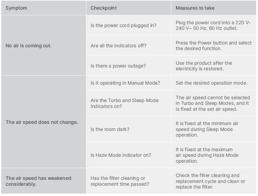 Coway Airmega Storm 2 AP-1523D User Manual Coway Airmega Storm 2 AP-1523D 65