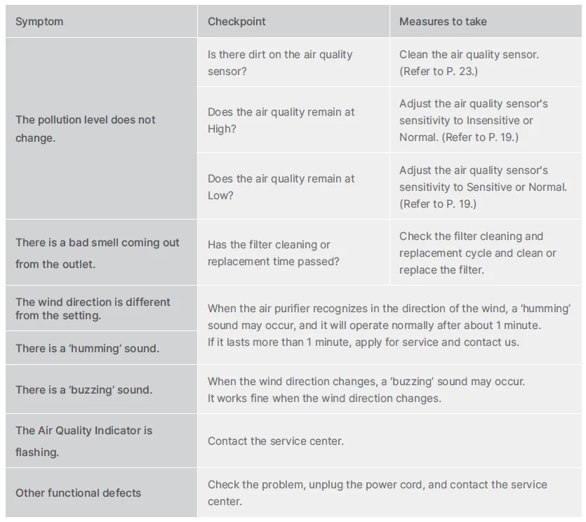 Coway Airmega Storm 2 AP-1523D User Manual Coway Airmega Storm 2 AP-1523D 66