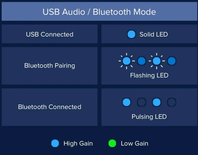 Creative Pebble V3 Minimalistic Desktop Speakers-9
