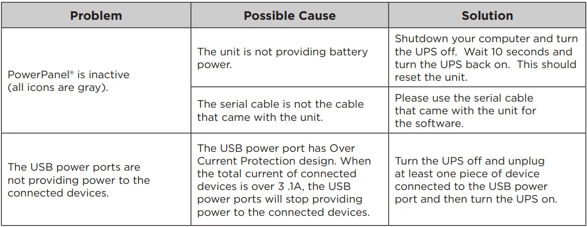 CyberPower CP1500PFCLCD PFC Sinewave UPS Battery Backup-10