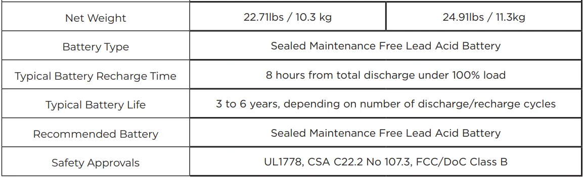 CyberPower CP1500PFCLCD PFC Sinewave UPS Battery Backup-12