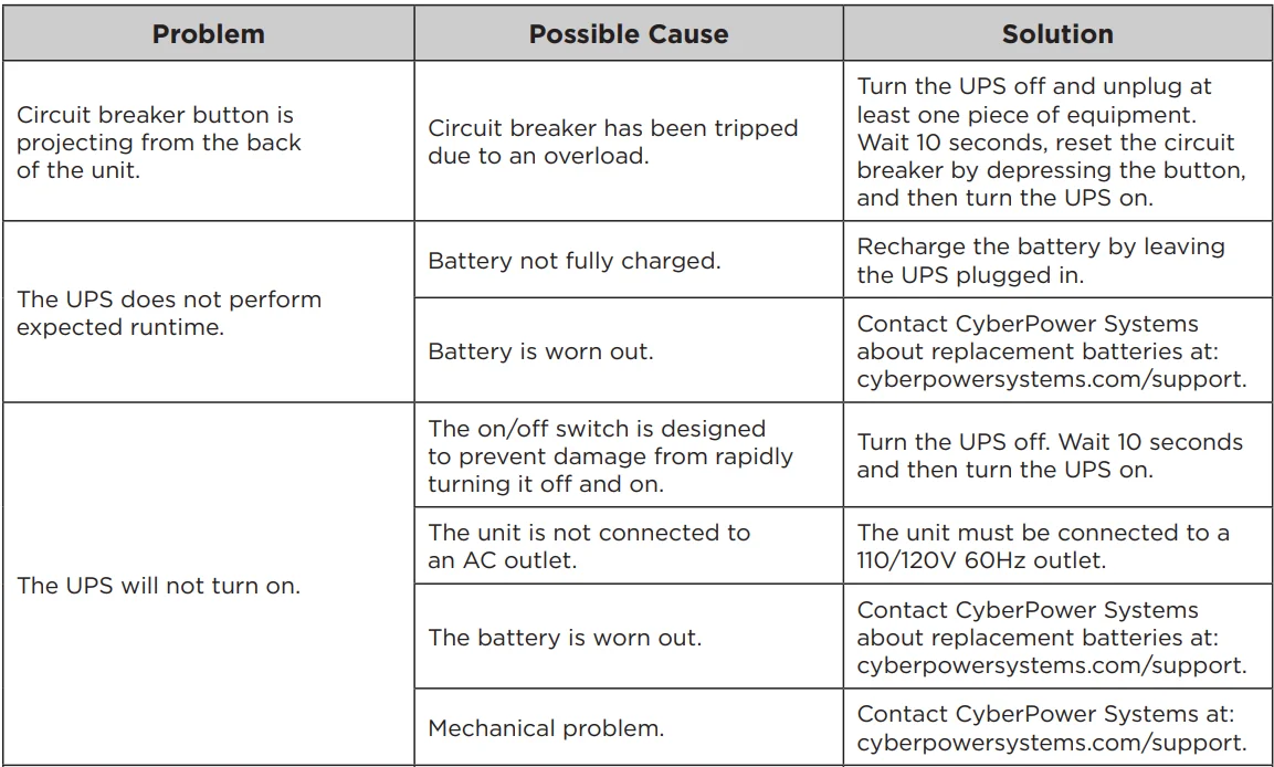 CyberPower CP1500PFCLCD PFC Sinewave UPS Battery Backup-8