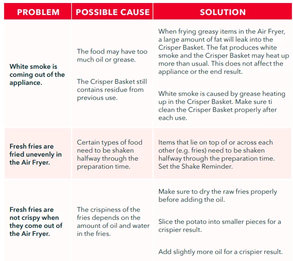 DASH DCAF80001 8QT Tasti Crisp Pro Max Air Fryer User Manual DASH DCAF80001 8QT Tasti Crisp Pro Max Air Fryer 12