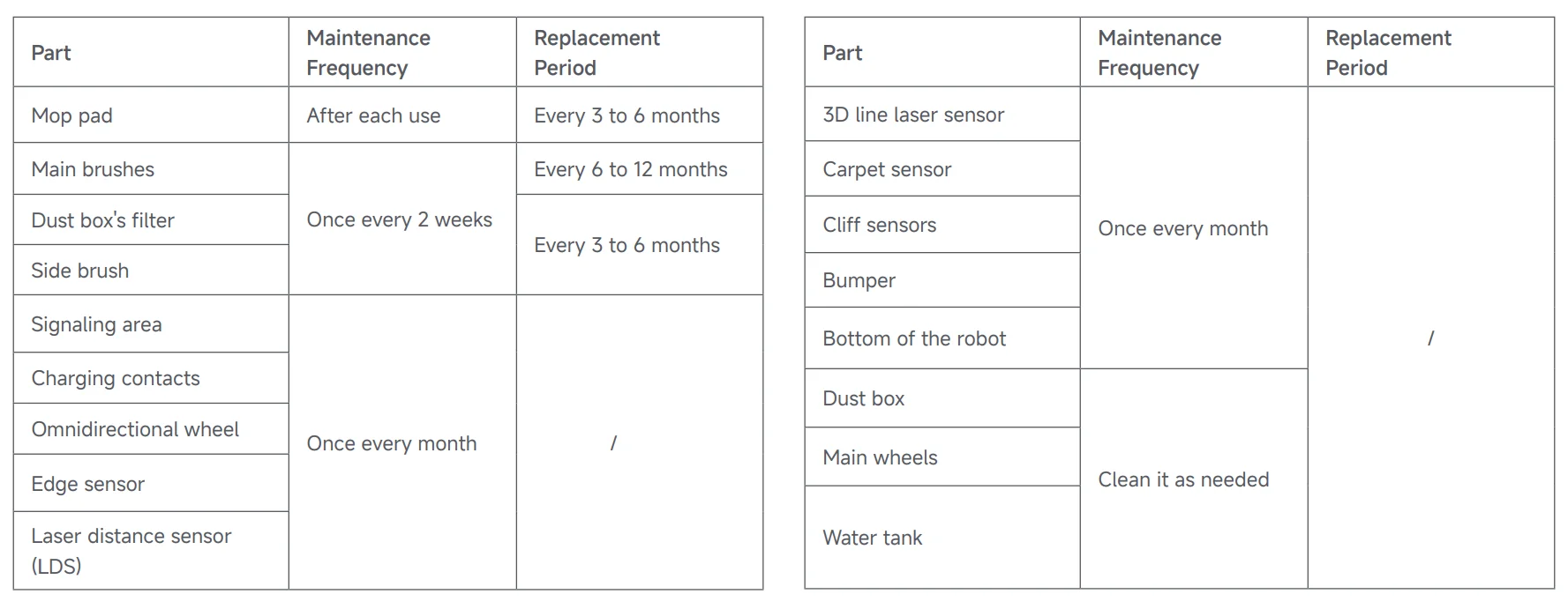 Dreame 20 Pro Robot Vacuum and Mop 18
