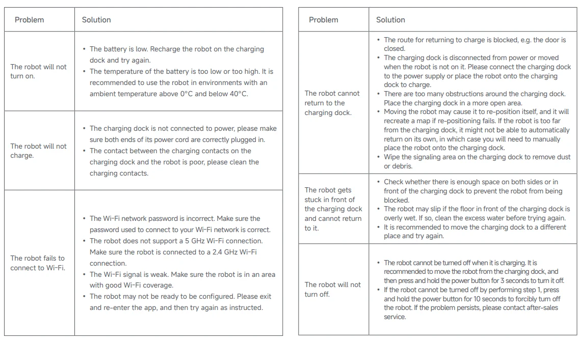 Dreame 20 Pro Robot Vacuum and Mop 19