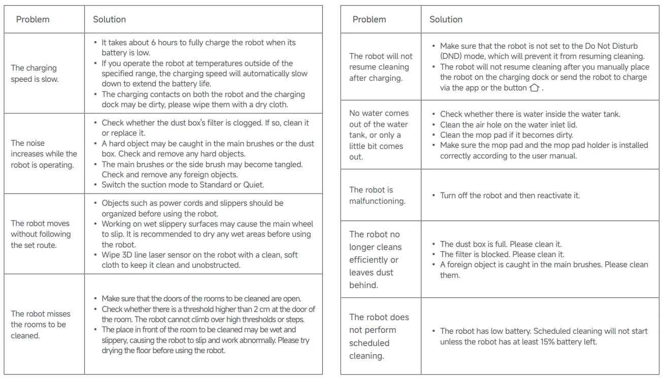 Dreame 20 Pro Robot Vacuum and Mop 20