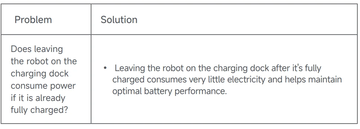 Dreame 20 Pro Robot Vacuum and Mop 21