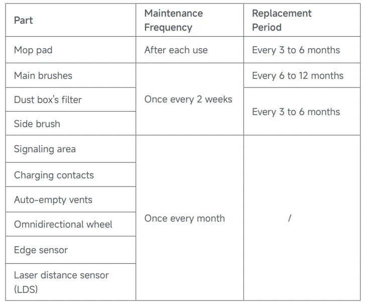 Dreame D20 Plus Auto-Empty Robot Vacuum and Mop 20