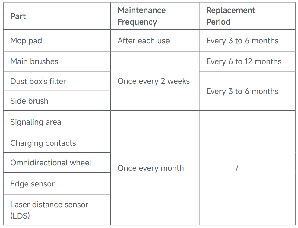 Dreame D20 Robot Vacuum and Mop 19