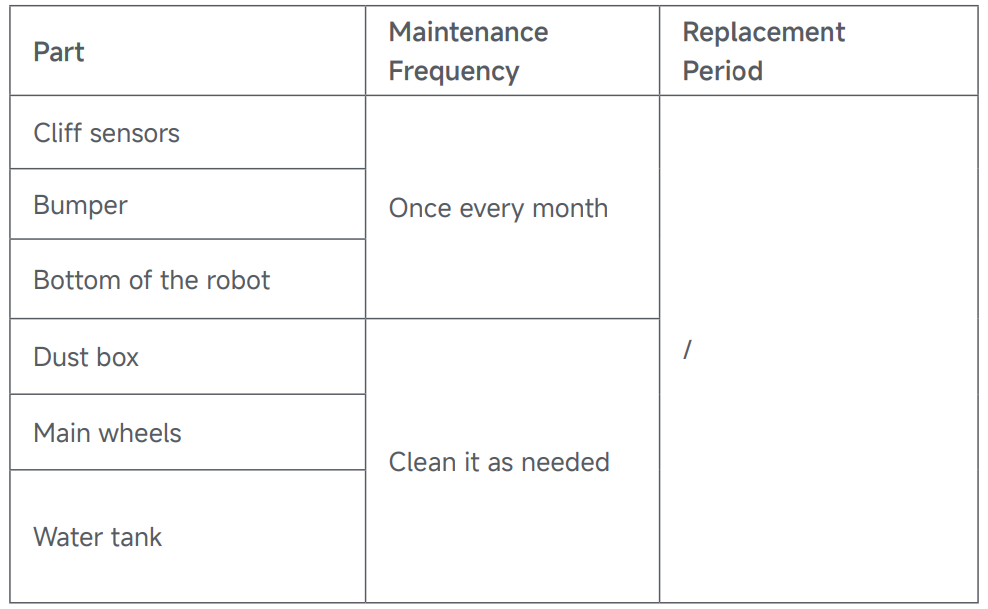 Dreame D20 Robot Vacuum and Mop 20