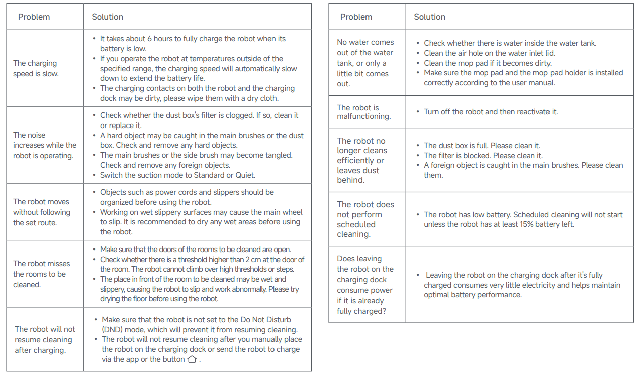 Dreame D20 Robot Vacuum and Mop 22