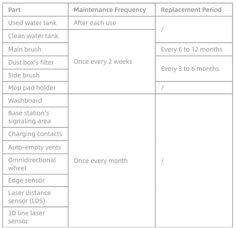 Dreame D20 Ultra Mop Self-Cleaning 25