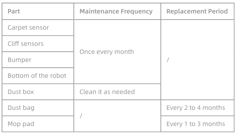 Dreame D20 Ultra Mop Self-Cleaning 26