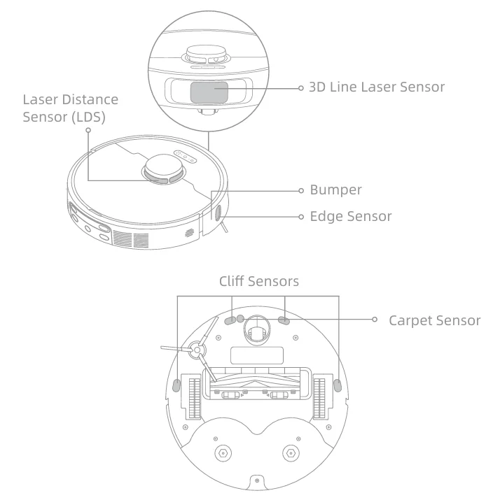Dreame D20 Ultra Mop Self-Cleaning 46