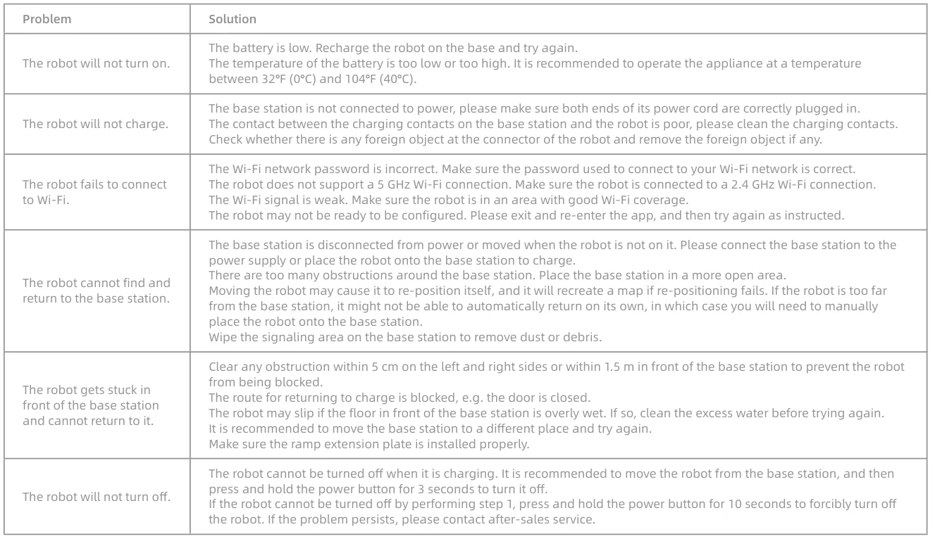 Dreame D20 Ultra Mop Self-Cleaning 50