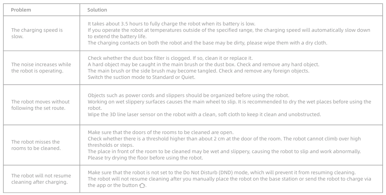 Dreame D20 Ultra Mop Self-Cleaning 51