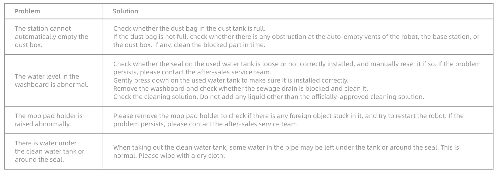 Dreame D20 Ultra Mop Self-Cleaning 52