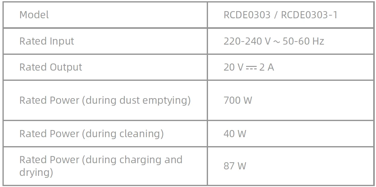 Dreame D20 Ultra Mop Self-Cleaning 55