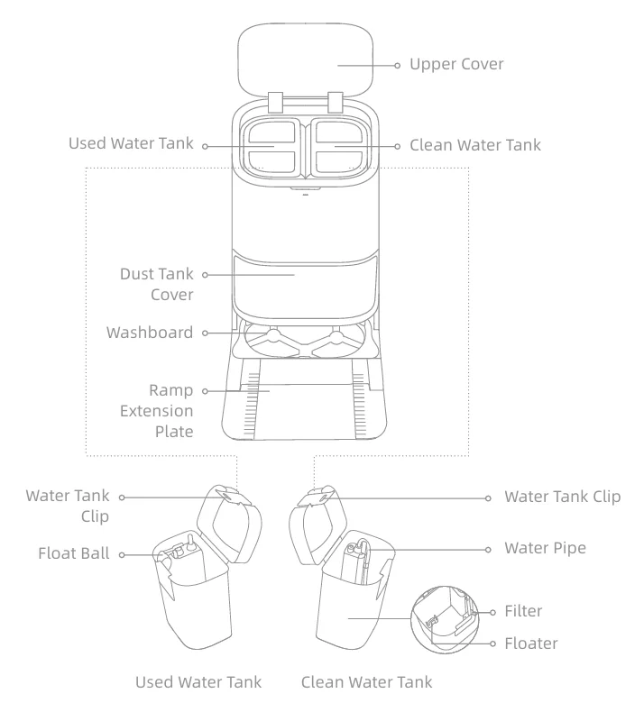 Dreame D20 Ultra Mop Self-Cleaning 8
