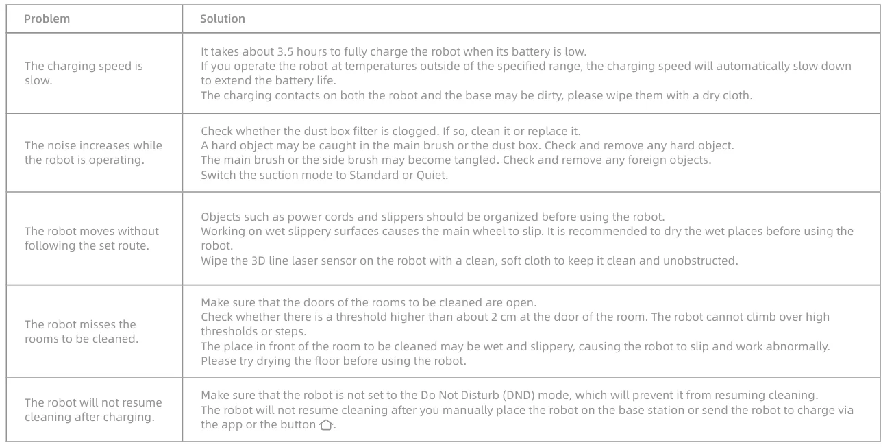 Dreame L40 Ultra CE Robot Vacuum and Mop Self-Cleaning 28