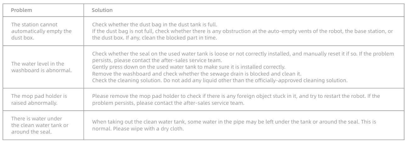 Dreame L40 Ultra CE Robot Vacuum and Mop Self-Cleaning 29