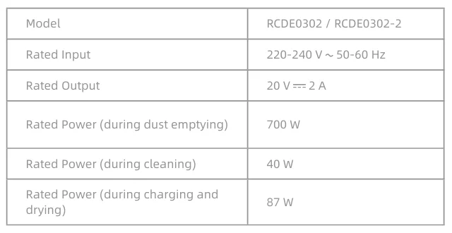 Dreame L40 Ultra CE Robot Vacuum and Mop Self-Cleaning 32