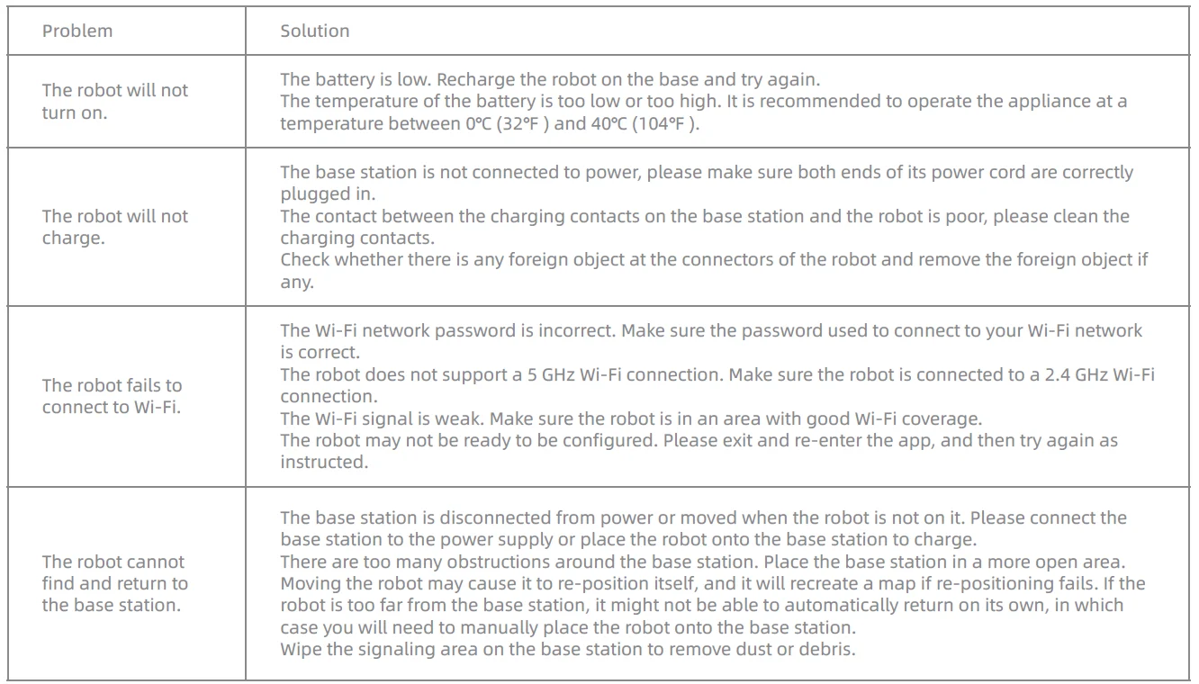 Dreame L50 Ultra Robot Vacuum and Mop Self-Cleaning 46