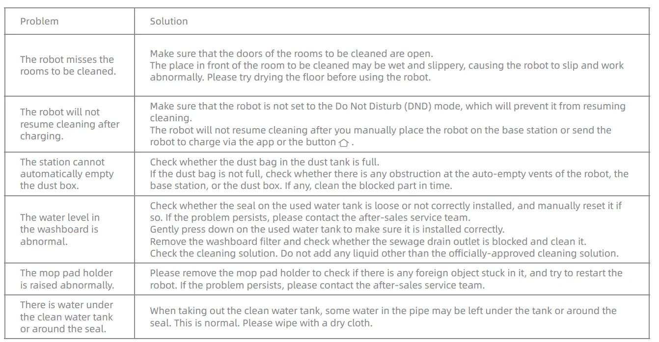 Dreame L50 Ultra Robot Vacuum and Mop Self-Cleaning 48