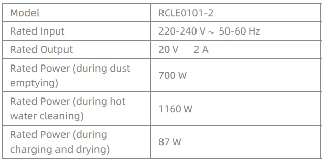 Dreame L50 Ultra Robot Vacuum and Mop Self-Cleaning 50