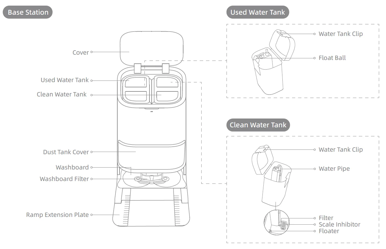 Dreame L50 Ultra Robot Vacuum and Mop Self-Cleaning 8