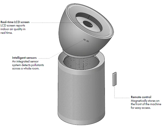 Dyson Purifier Big+Quiet Formaldehyde-1