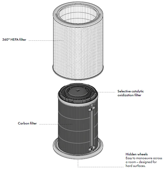 Dyson Purifier Big+Quiet Formaldehyde-2