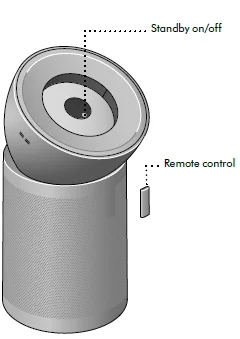 Dyson Purifier Big+Quiet Formaldehyde-4