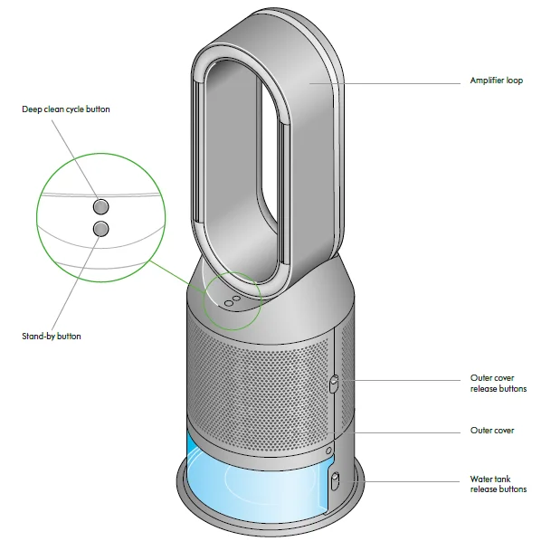 Dyson Purifier Humidify+Cool PH2 De-NOx-1