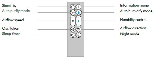 Dyson Purifier Humidify+Cool PH2 De-NOx-6