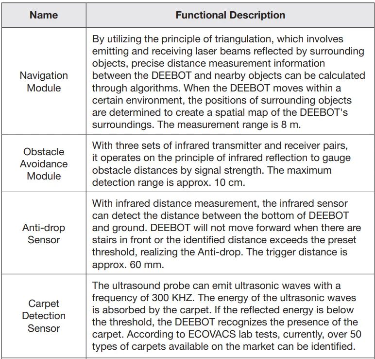 ECOVACS DEEBOT N20 Plus Robot Vacuum Cleaner-12 