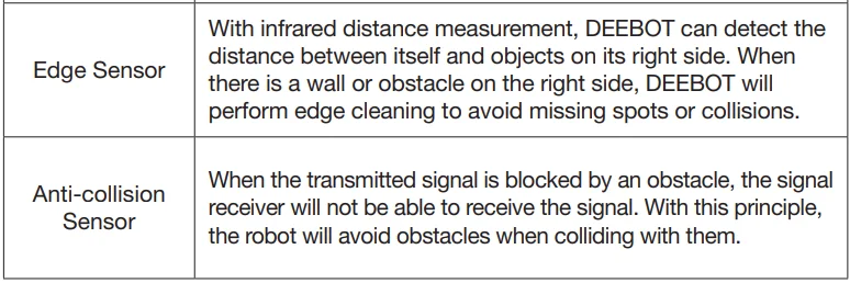 ECOVACS DEEBOT N20 Plus Robot Vacuum Cleaner-13