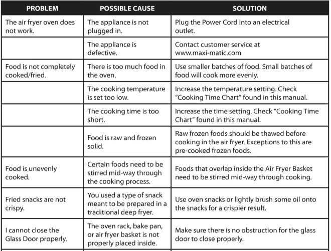 Elite Gourmet EAF1222SS 12L French Door Air Fryer Oven 3