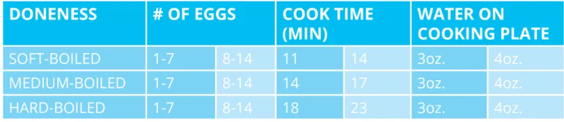 Elite Gourmet EGC314B 14-Egg Programmable Easy Egg Cooker 4