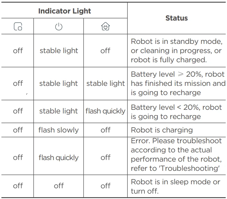 Eureka E20 Plus Robot Vacuum Cleaner-7