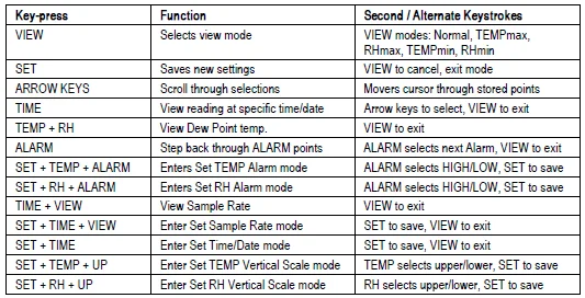 Extech Instruments RH520 Humidity Chart Recorder-4