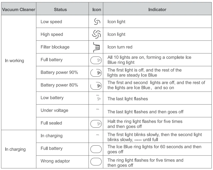 Fanttik Cruise V9 Vacuum Cleaner-14