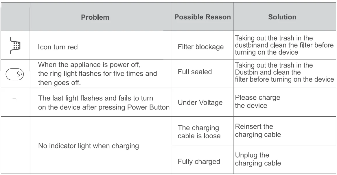 Fanttik Cruise V9 Vacuum Cleaner-16
