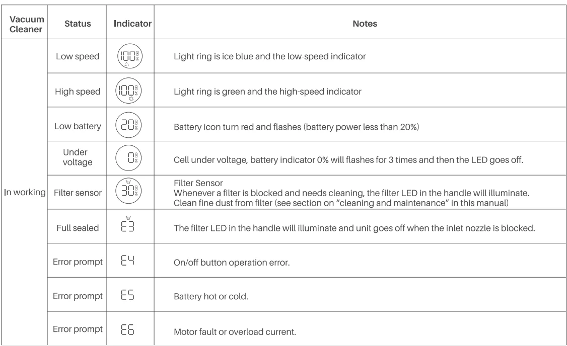 Fanttik Fold V10 APEX Pivot Cordless Car Vacuum-11