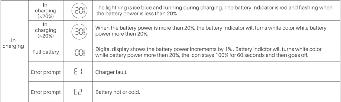 Fanttik Fold V10 APEX Pivot Cordless Car Vacuum-12