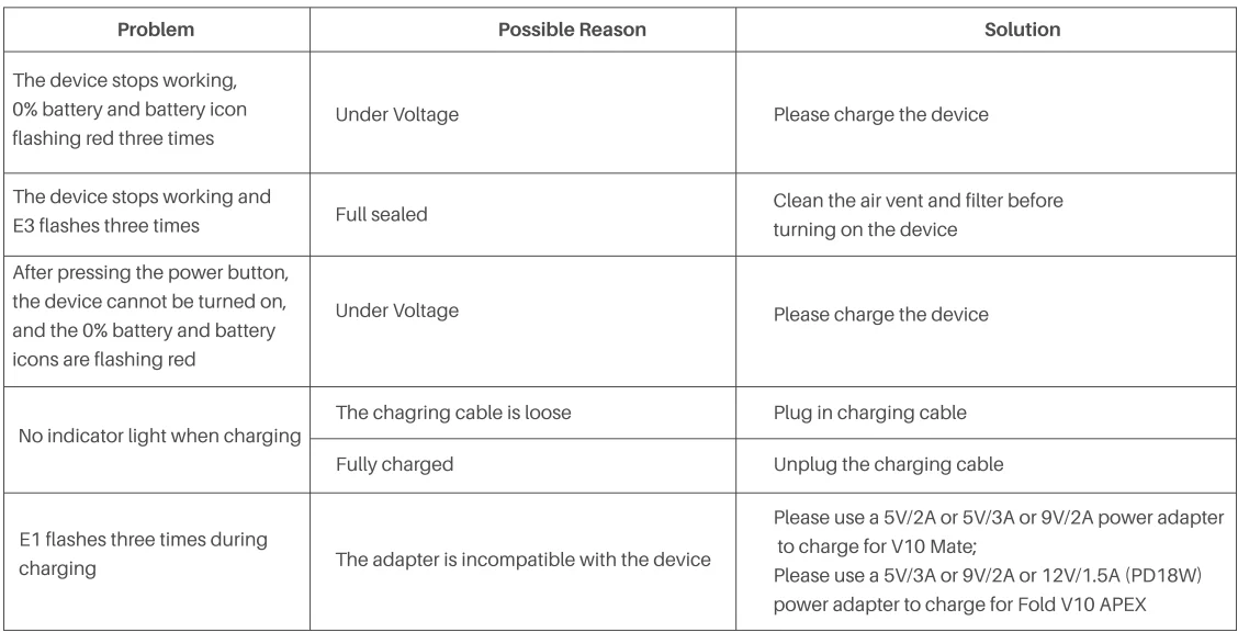 Fanttik Fold V10 APEX Pivot Cordless Car Vacuum-14