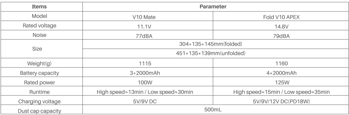 Fanttik Fold V10 APEX Pivot Cordless Car Vacuum-15