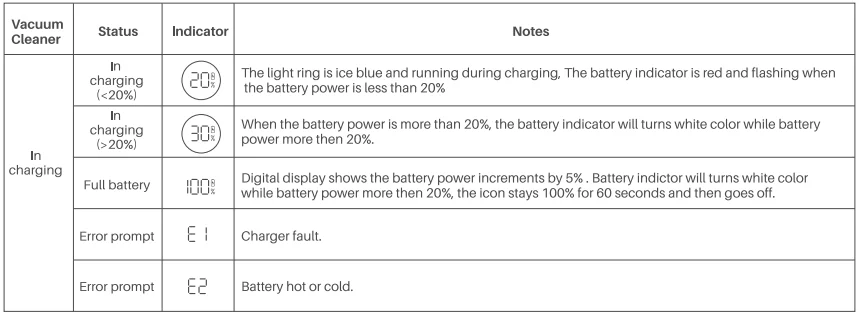 Fanttik Fold V10 Ultra Deluxe Handheld Vacuum 20